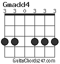 Gmadd4 chord