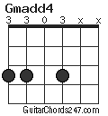 Gmadd4 chord