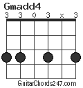 Gmadd4 chord