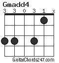 Gmadd4 chord