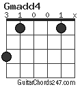 Gmadd4 chord