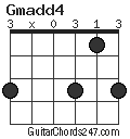 Gmadd4 chord