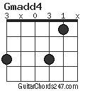Gmadd4 chord