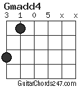 Gmadd4 chord