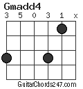 Gmadd4 chord