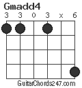 Gmadd4 chord