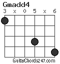 Gmadd4 chord