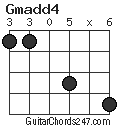 Gmadd4 chord