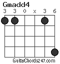 Gmadd4 chord