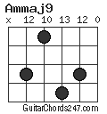 Ammaj9 chord