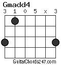 Gmadd4 chord