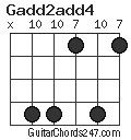 Gadd2add4 chord
