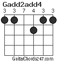 Gadd2add4 chord