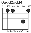 Gadd2add4 chord