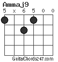 Ammaj9 chord