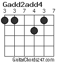 Gadd2add4 chord