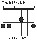 Gadd2add4 chord