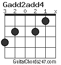 Gadd2add4 chord