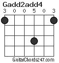 Gadd2add4 chord