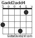 Gadd2add4 chord