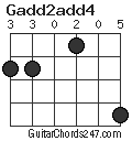 Gadd2add4 chord