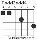 Gadd2add4 chord