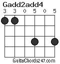 Gadd2add4 chord
