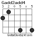 Gadd2add4 chord
