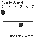 Gadd2add4 chord
