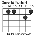 Gmadd2add4 chord