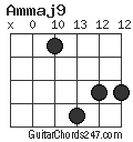 Ammaj9 chord
