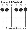 Gmadd2add4 chord