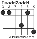 Gmadd2add4 chord
