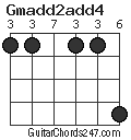Gmadd2add4 chord