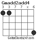 Gmadd2add4 chord