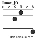 Ammaj9 chord