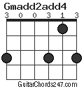 Gmadd2add4 chord