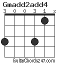 Gmadd2add4 chord