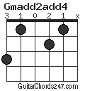 Gmadd2add4 chord