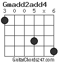 Gmadd2add4 chord