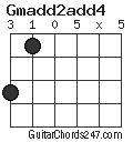 Gmadd2add4 chord