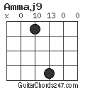 Ammaj9 chord