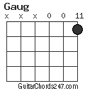 Gaug chord