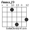 Ammaj9 chord