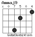 Ammaj9 chord