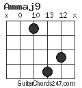 Ammaj9 chord