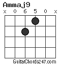 Ammaj9 chord