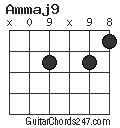 Ammaj9 chord