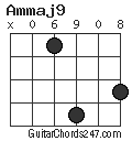 Ammaj9 chord