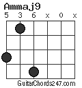 Ammaj9 chord